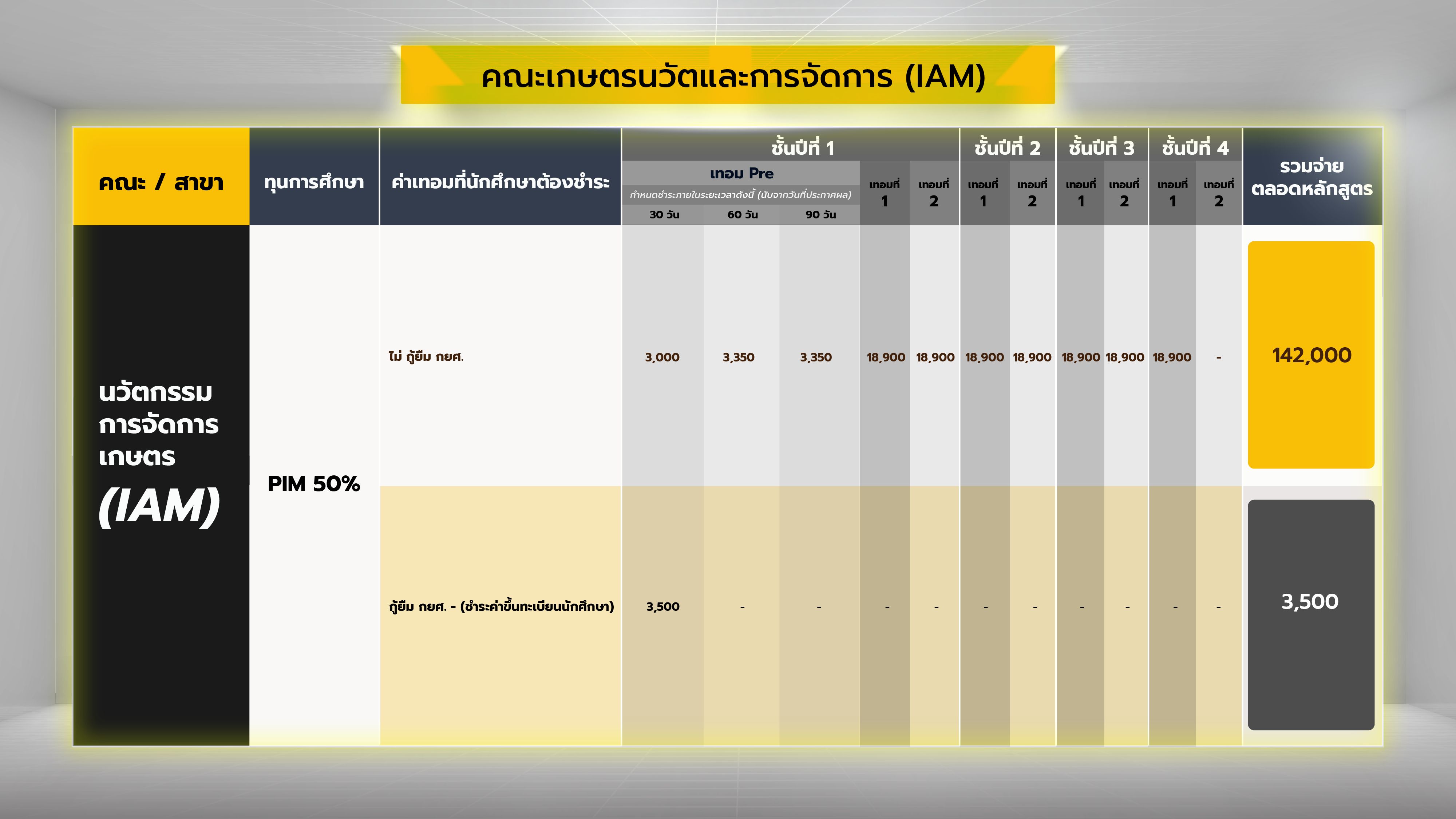 คณะเกษตรนวัตและการจัดการ เรียนรู้ด้านเกษตรและเทคโนโลยีใหม่ๆ ค่าเทอมเรียนต่อปริญญาตรี