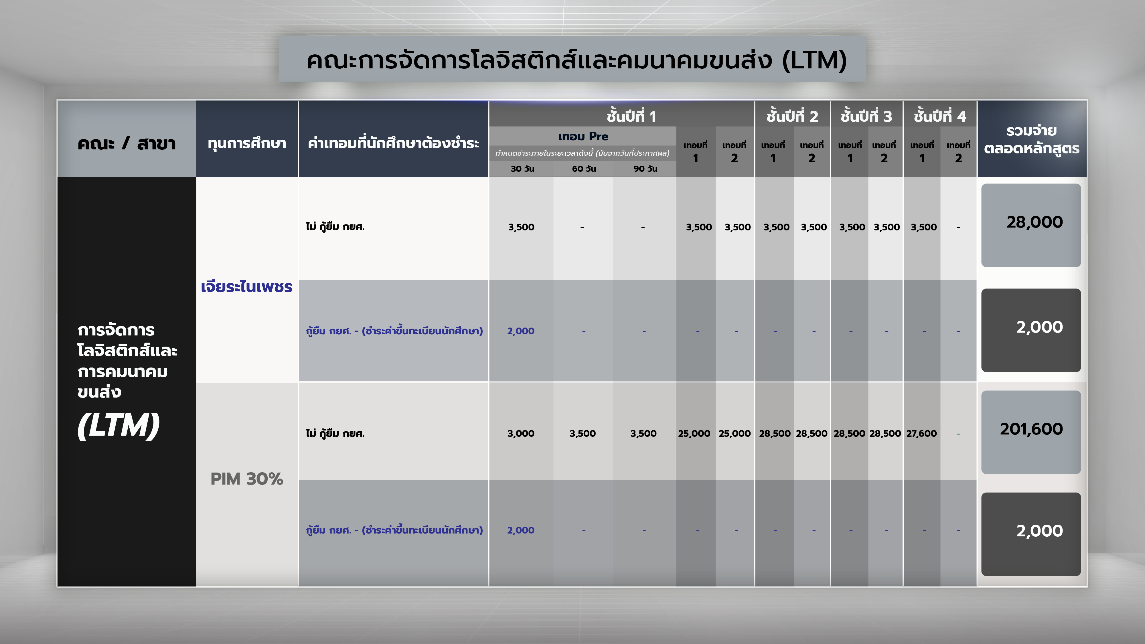 ตารางค่าเทอมเรียนต่อปริญญาตรี คณะบริหารธุรกิจ