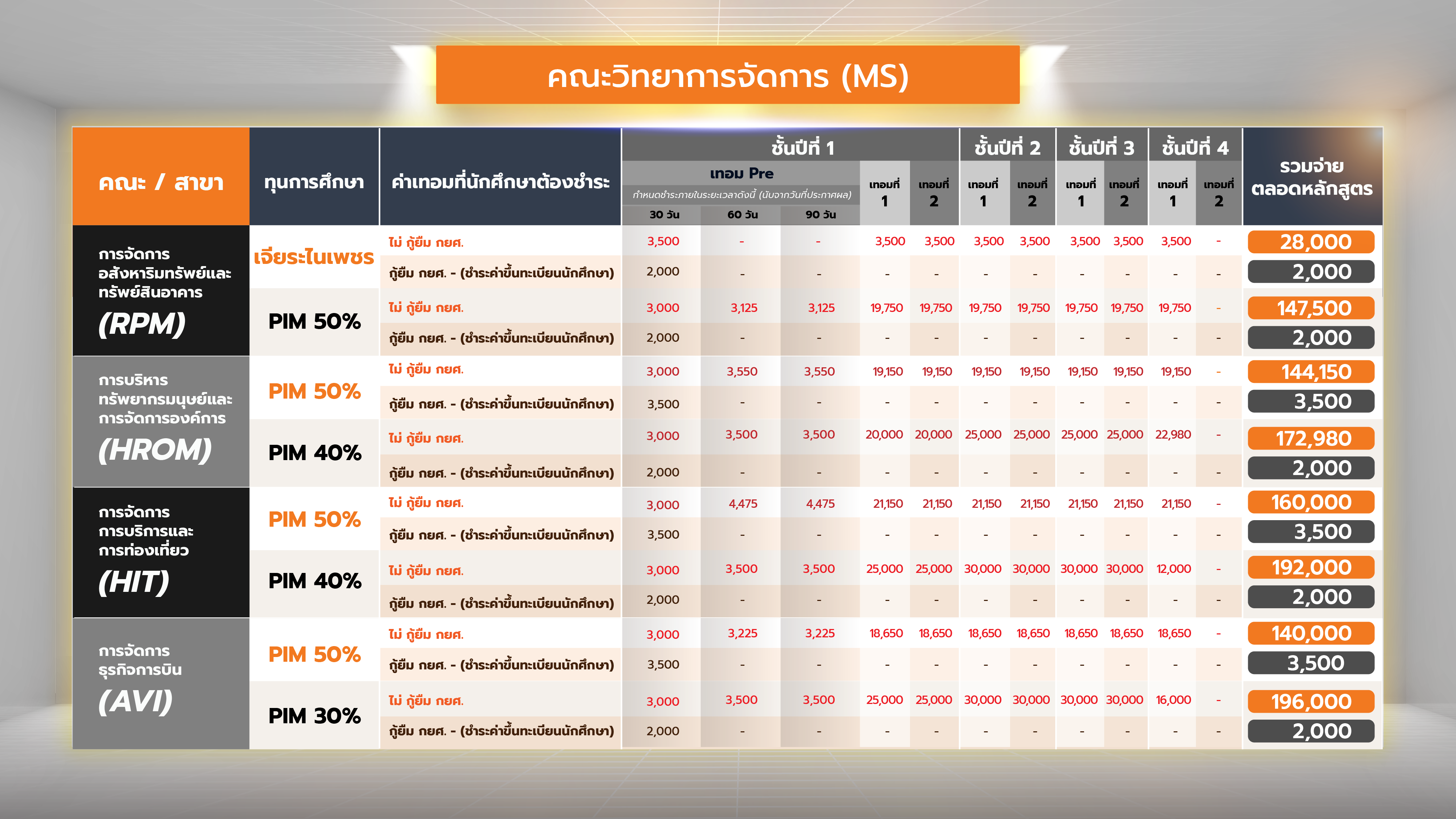 ค่าเทอมเรียนการบิน การท่องเที่ยว คณะวิทยาการจัดการ พีไอเอ็ม