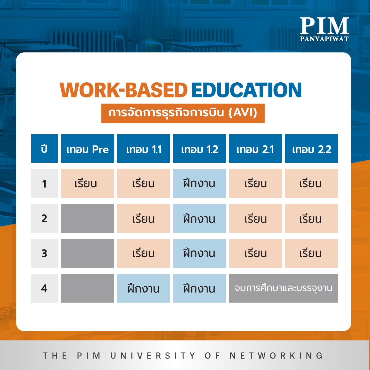 ตารางการเรียนของสาขาวิชาการจัดการธุรกิจการบิน Aviation Business Management – AVI