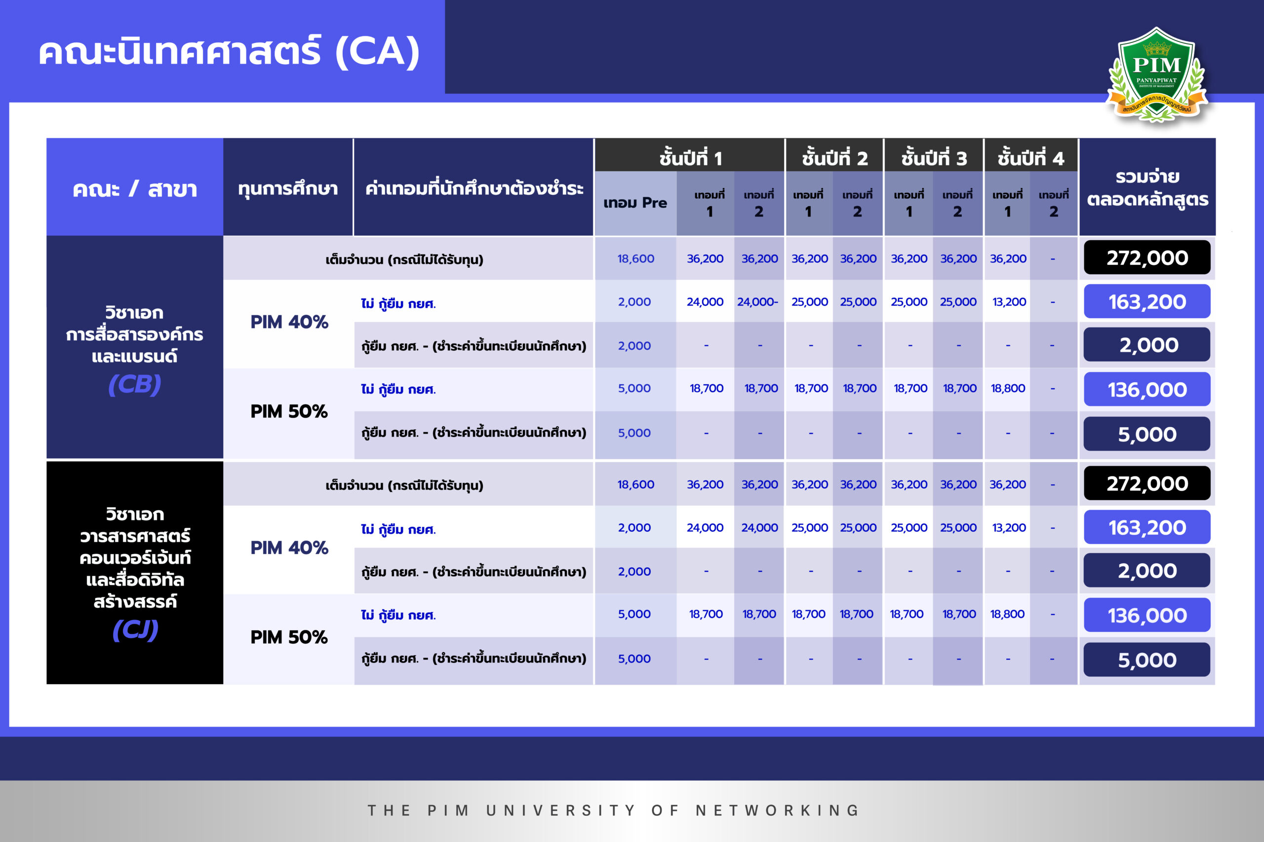 ค่าเทอม คณะนิเทศศาสตร์