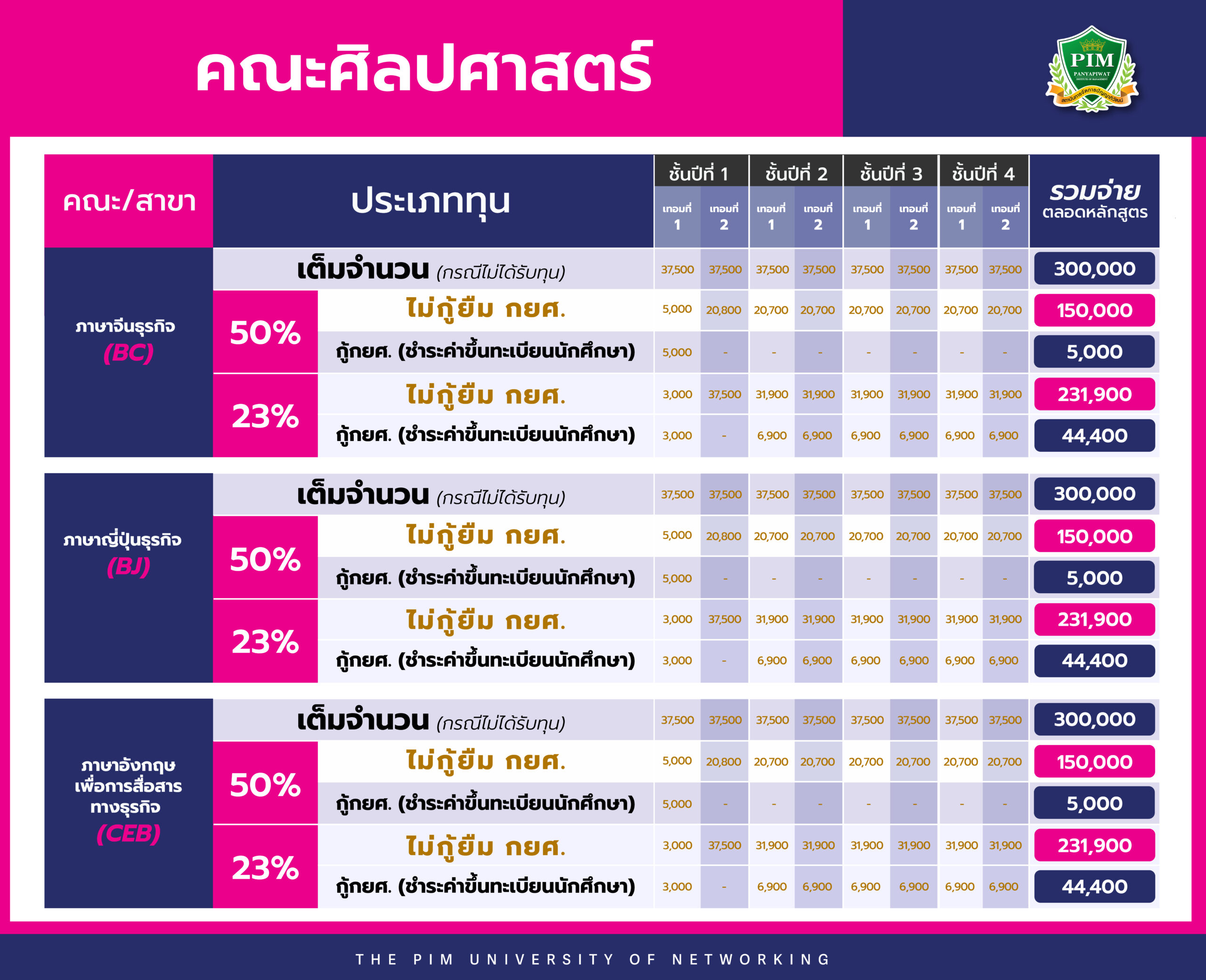 ค่าเทอมคณะศิลปศาสตร์