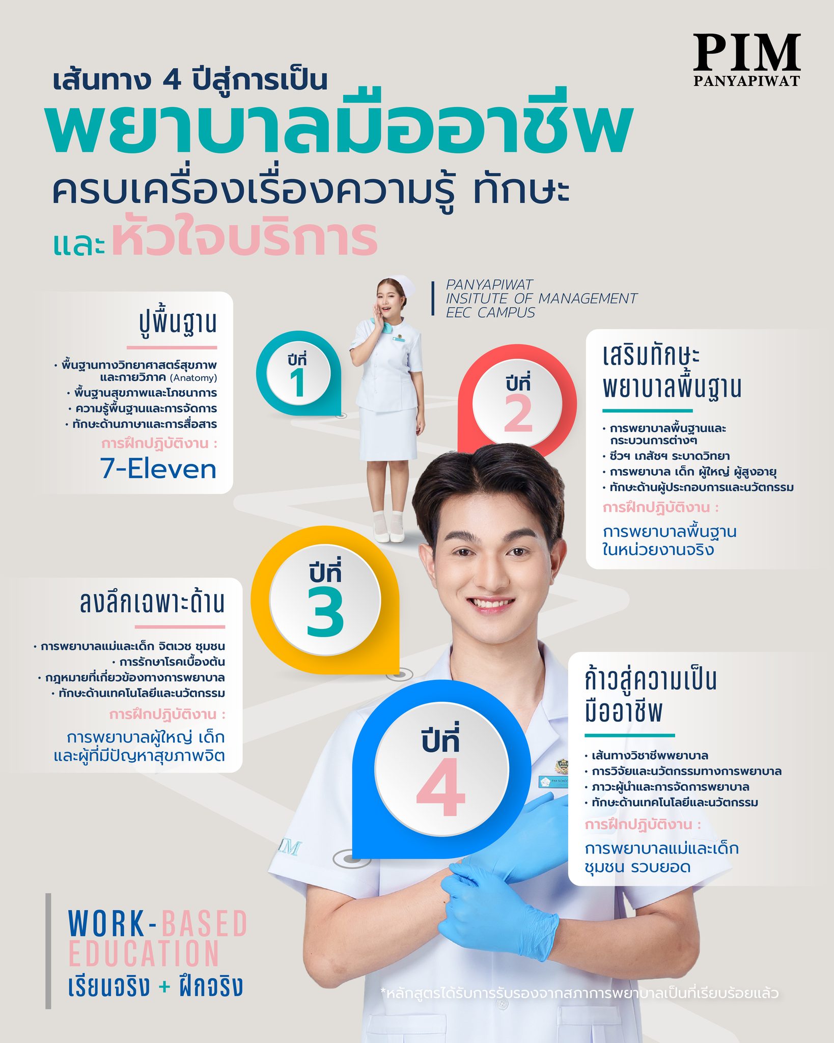 คณะพยาบาลศาสตร์ PIM มุ่งสร้าง “พยาบาลนักจัดการยุคใหม่”